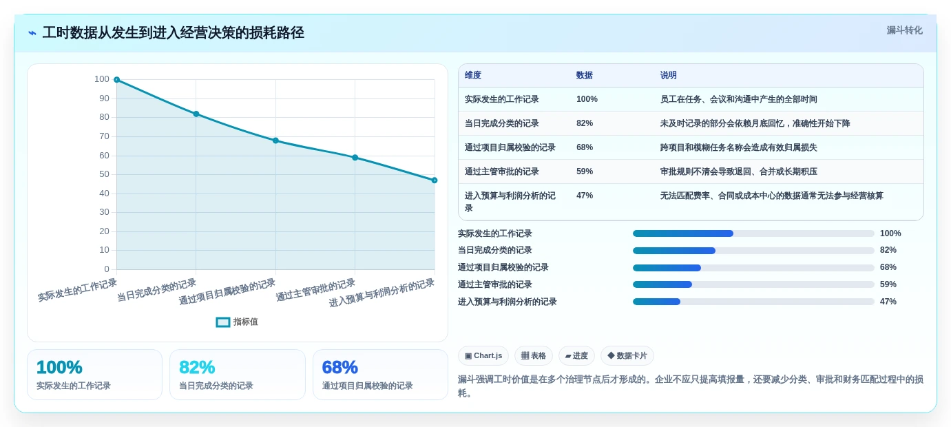 项目管理新趋势:2026年不可错过的8大工时核算软件