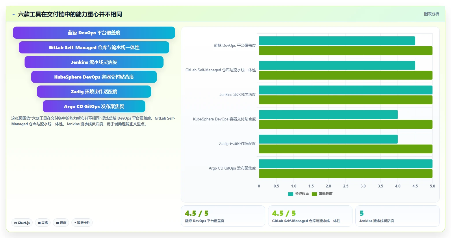 提升研发效率：2026年6大热门本地部署蓝鲸devops平台工具盘点