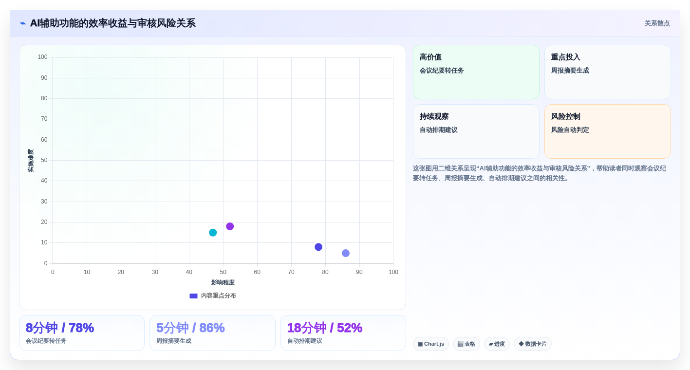 项目管理新时代:2026年制定工作计划工具选型指南