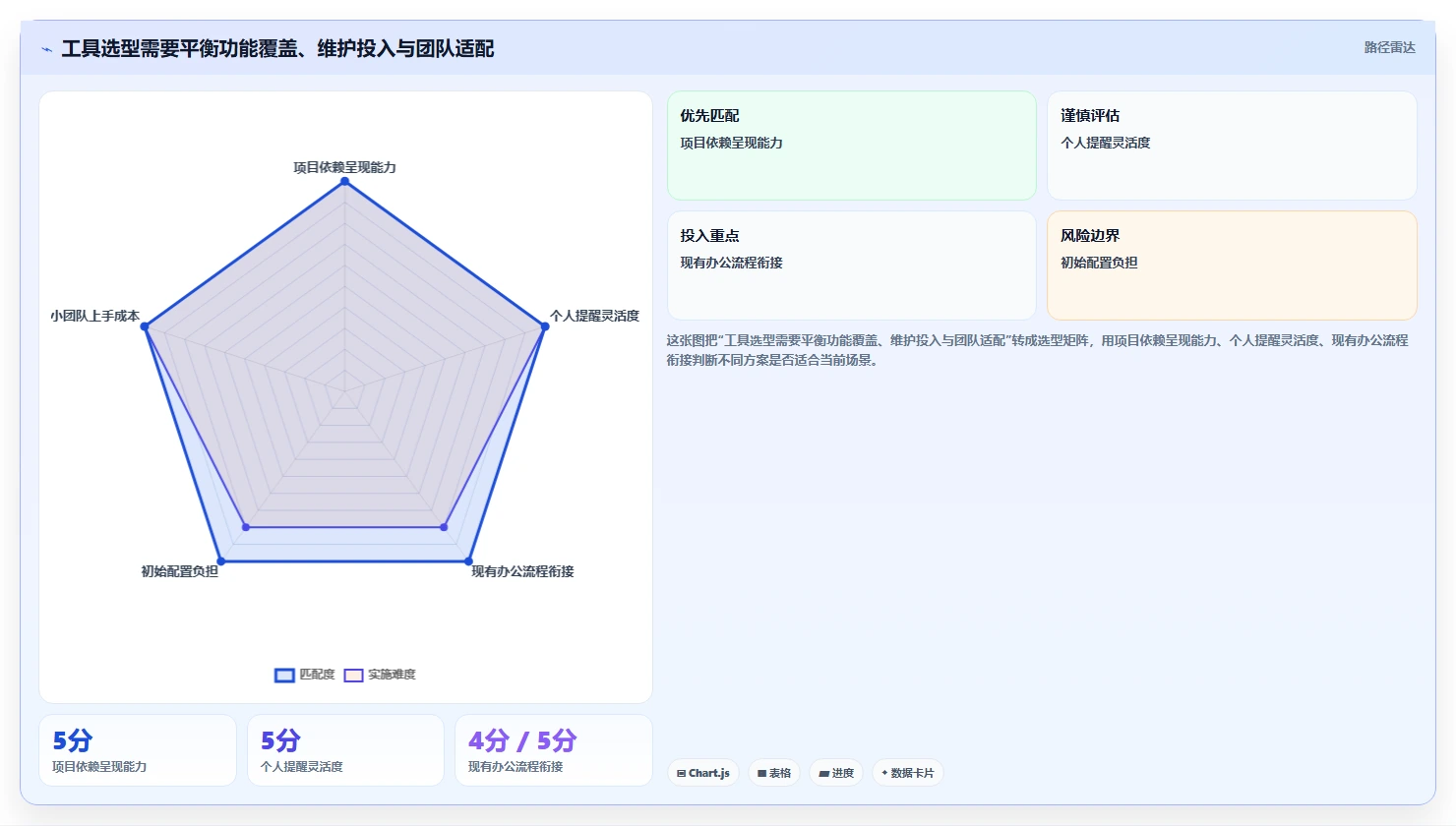 项目经理必读：2026年5大管理时间的app选型指南