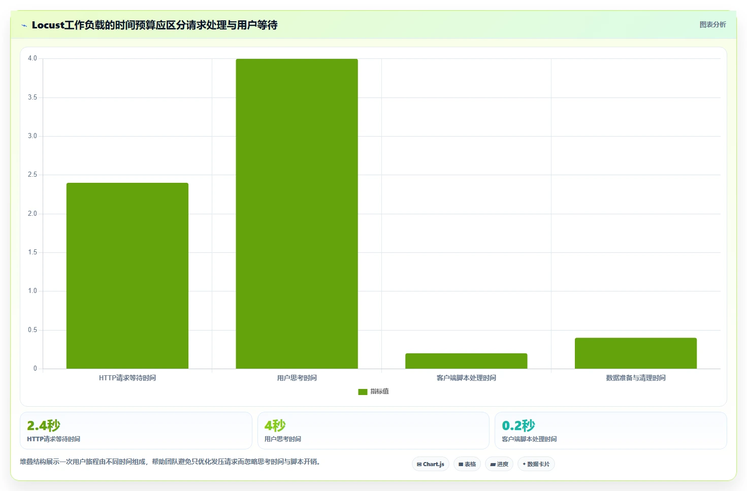 Locust测试工具选型指南:2026年主流工具功能与优势分析