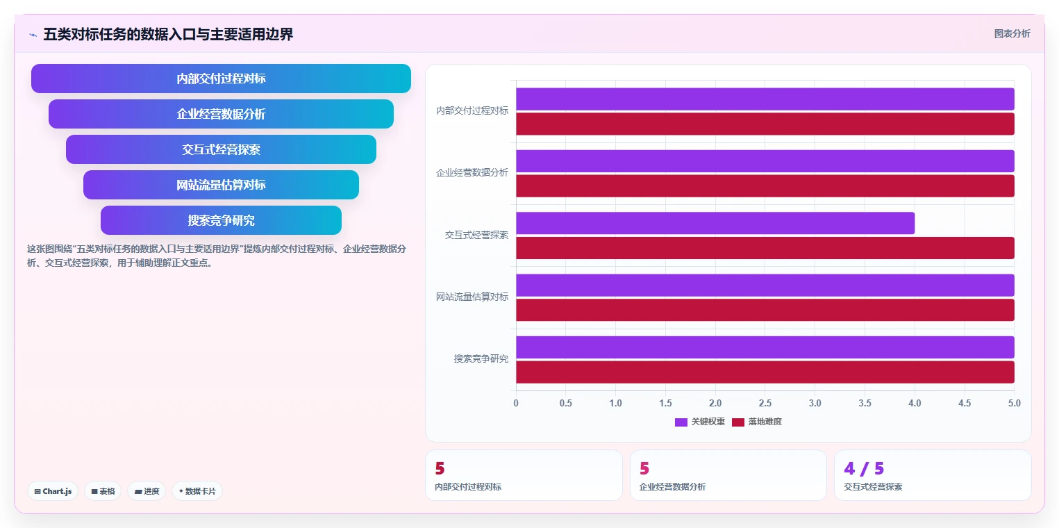 选对工具事半功倍：2026年最值得投资的5大对标管理工具推荐