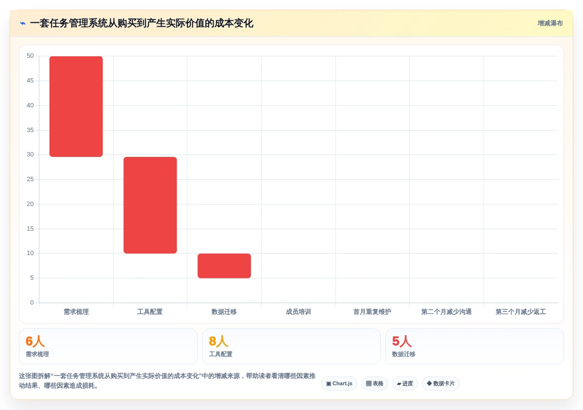 2026年效率革命:6款最强大的任务管理软件全面对比