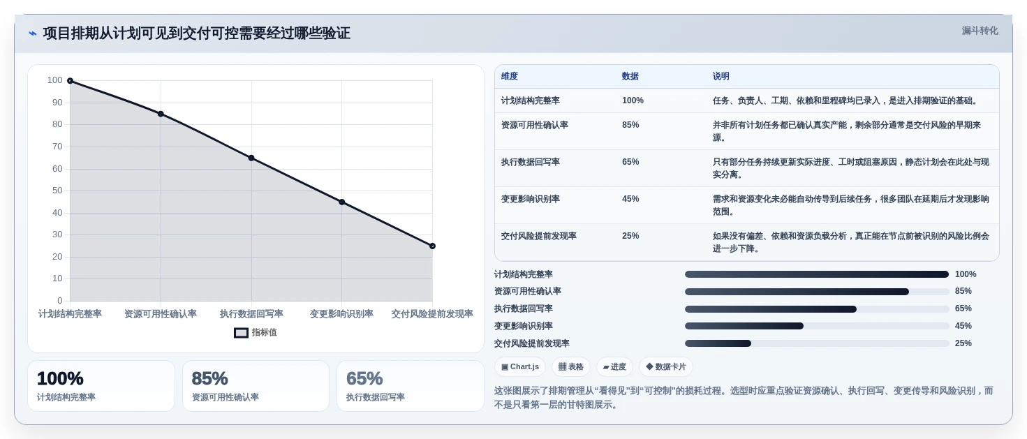 2026年8款主流项目交付排期系统对比：提升交付确定性的选型指南