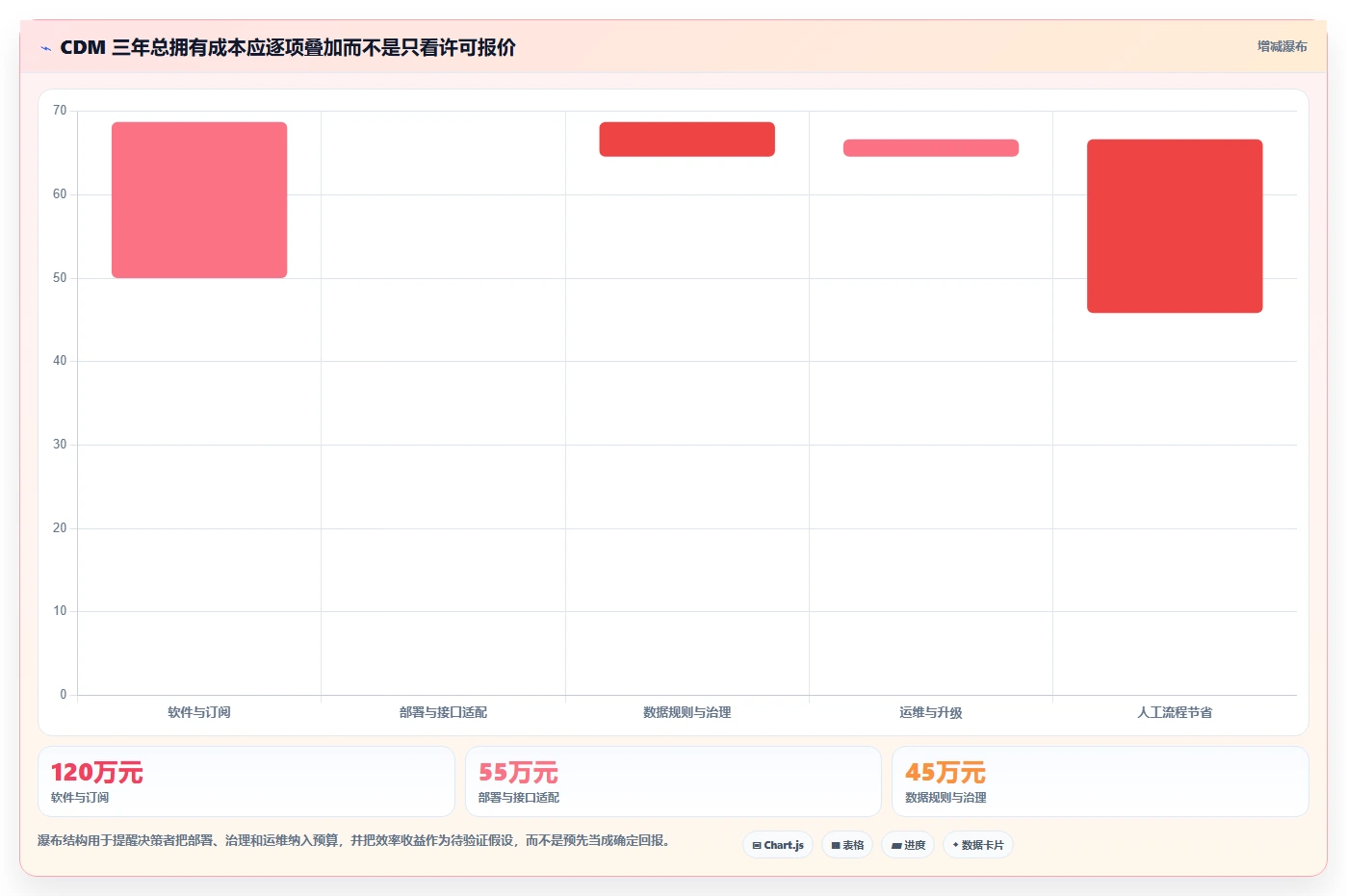 数据管理新趋势:2026年cdm测试数据管理平台选型指南