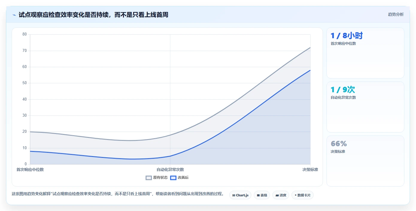 2026流程自动化Confluence替代软件哪家性价比高?深度测评与选型解析