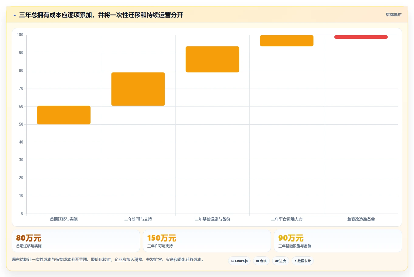 信创开发平台选型指南:2026年最值得投资的5大平台对比