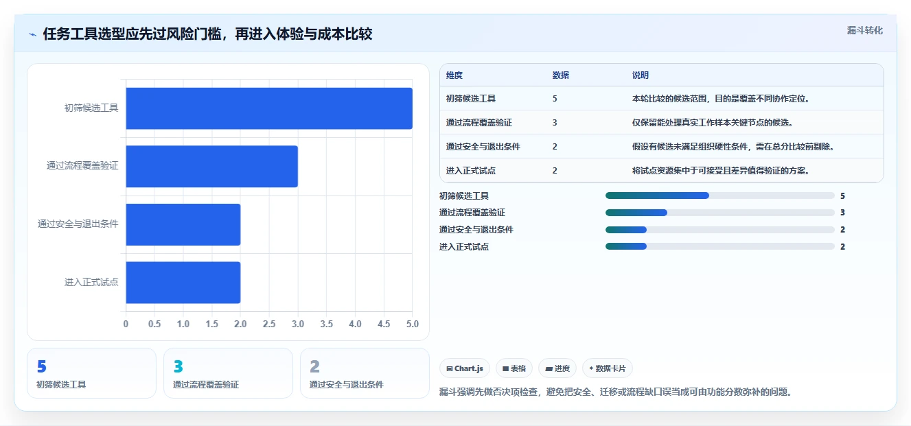 项目管理革新:2026年最值得投资的5款任务进度工具