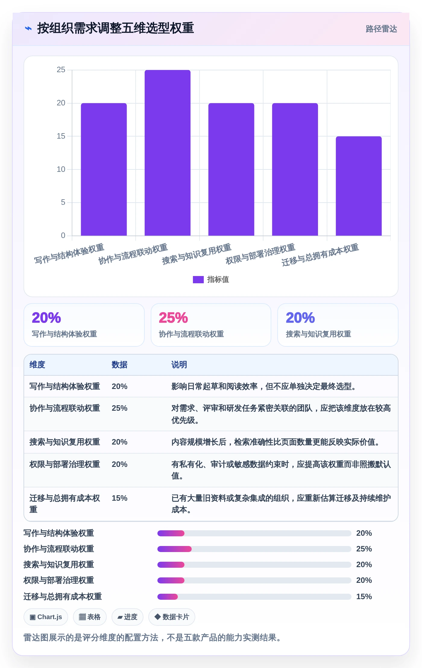 产品经理必看:2026年Top 5比较好用的撰写产品文档的软件有哪些推荐