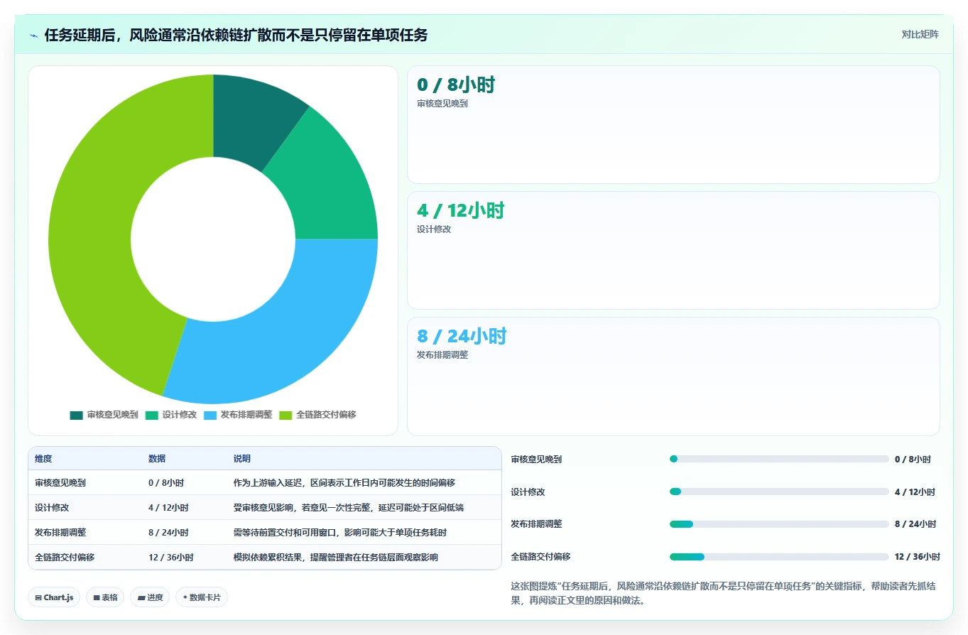 2026年效率神器：6款顶级工作任务下发软件全面对比