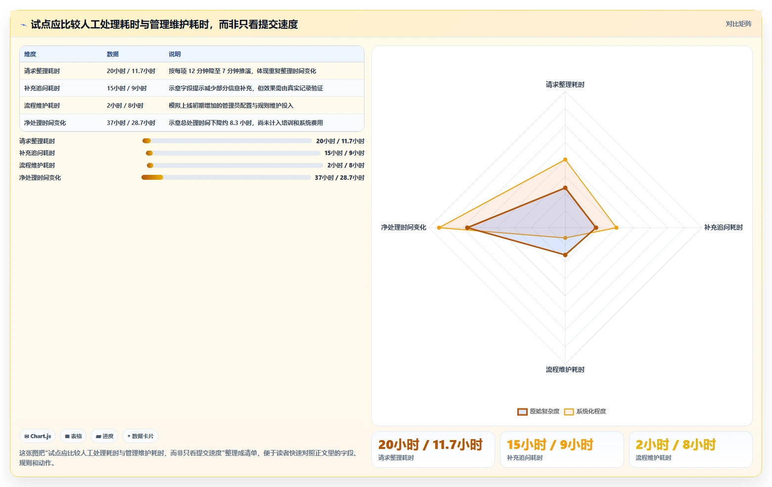 提升项目管理效率：2026年8款优秀任务提交系统深度测评