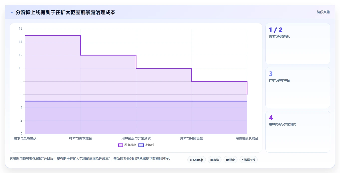 提升团队协作效率:2026年最值得投资的5大搭建内网在线文档的软件工具