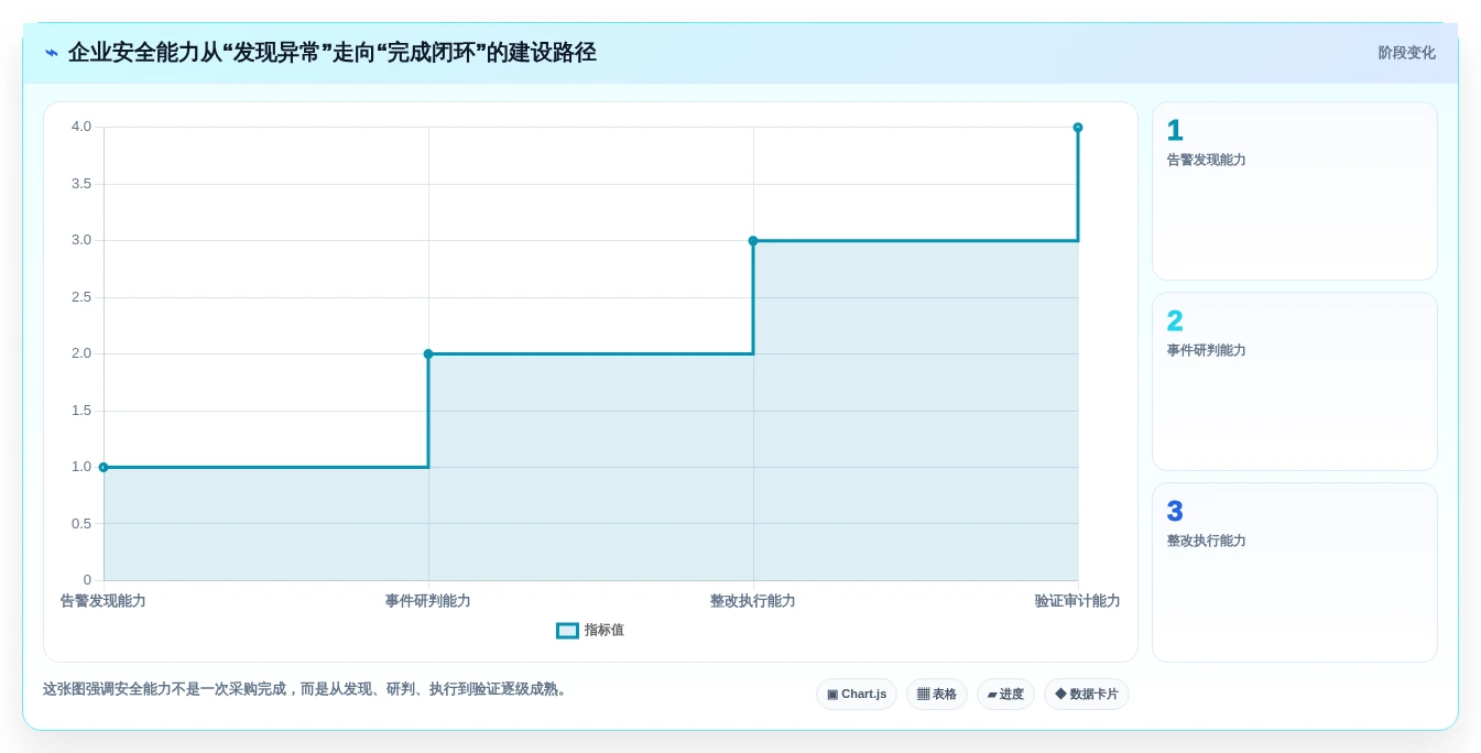 提升企业安全防护：2026年7款热门信息安全管理软件盘点
