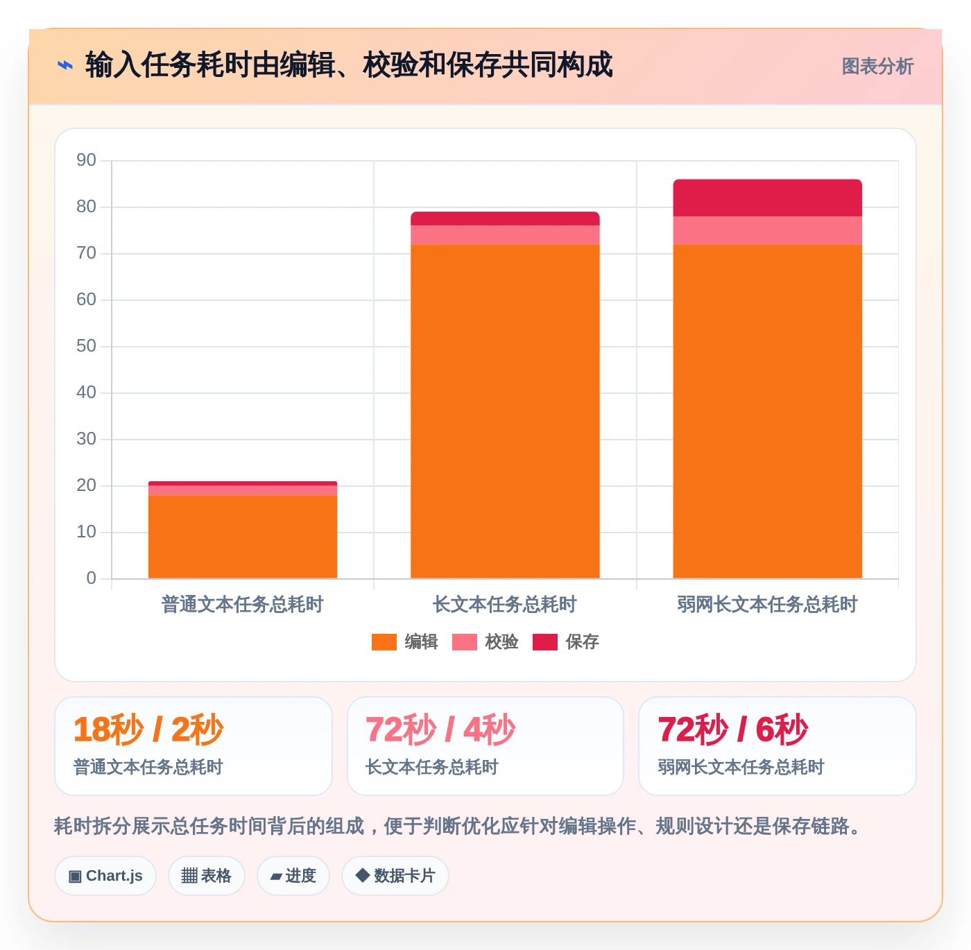 提升用户体验的秘诀:2026年最值得关注的5大文本输入框的测试方案