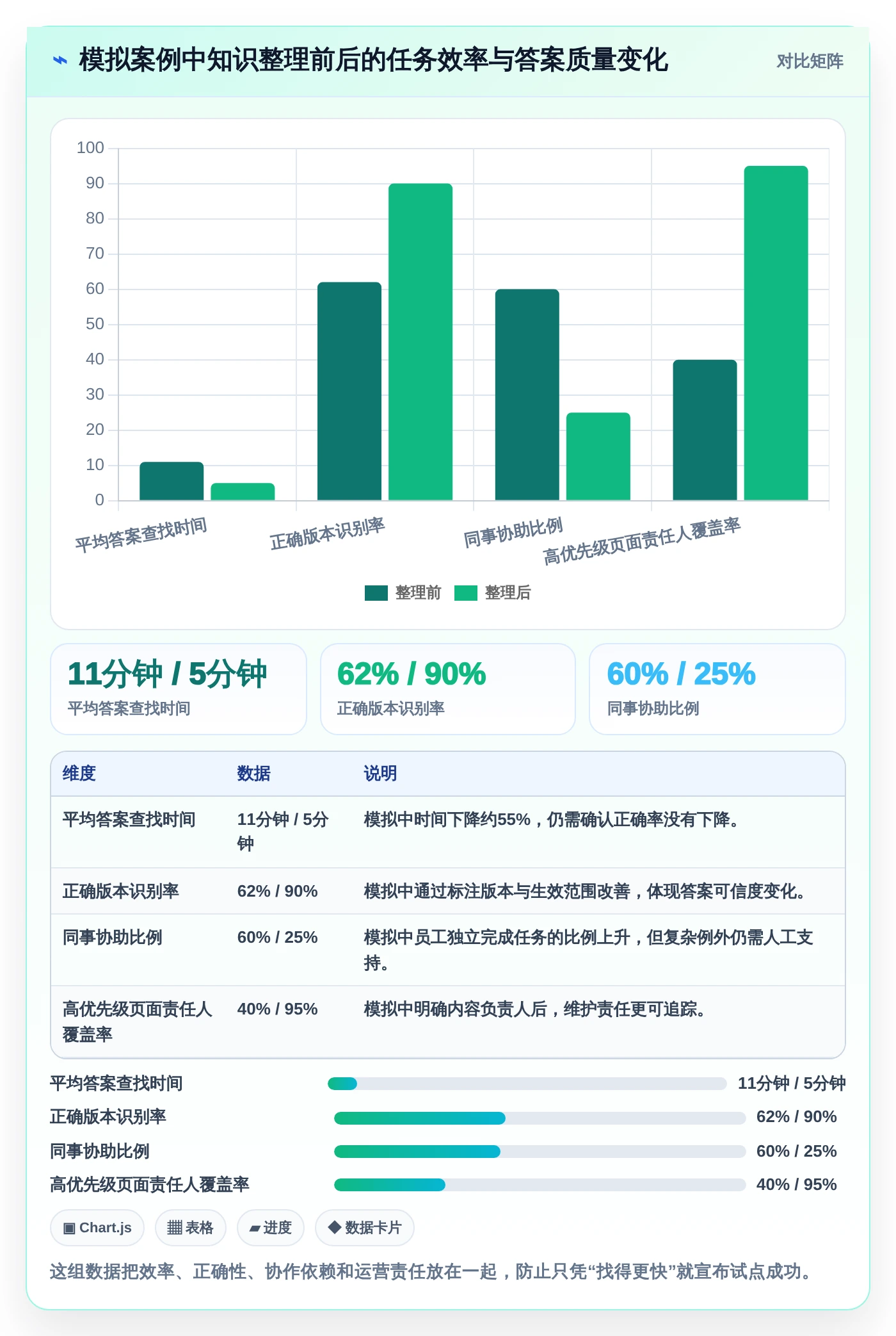 2026年效率之选:6大公司内部知识分享平台工具深度对比