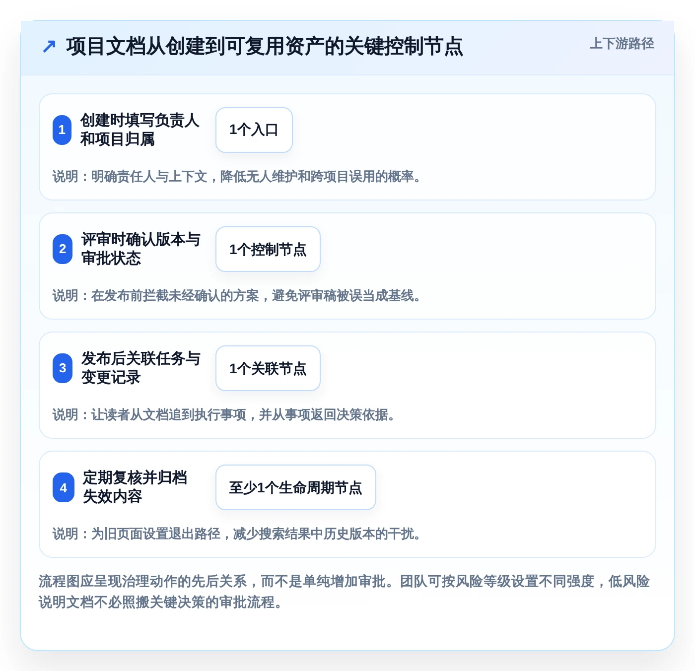 项目经理必读:2026年最值得投资的5款文档库管理工具