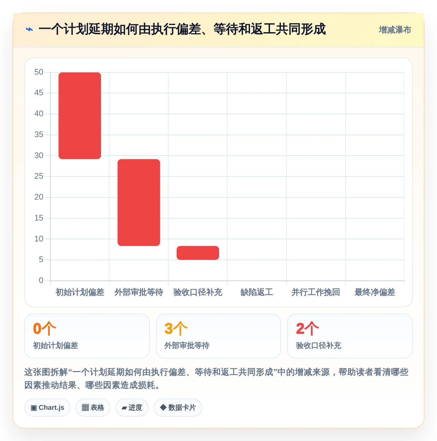 项目管理新趋势:2026年最受欢迎的5款倒排时间进度表格模板推荐