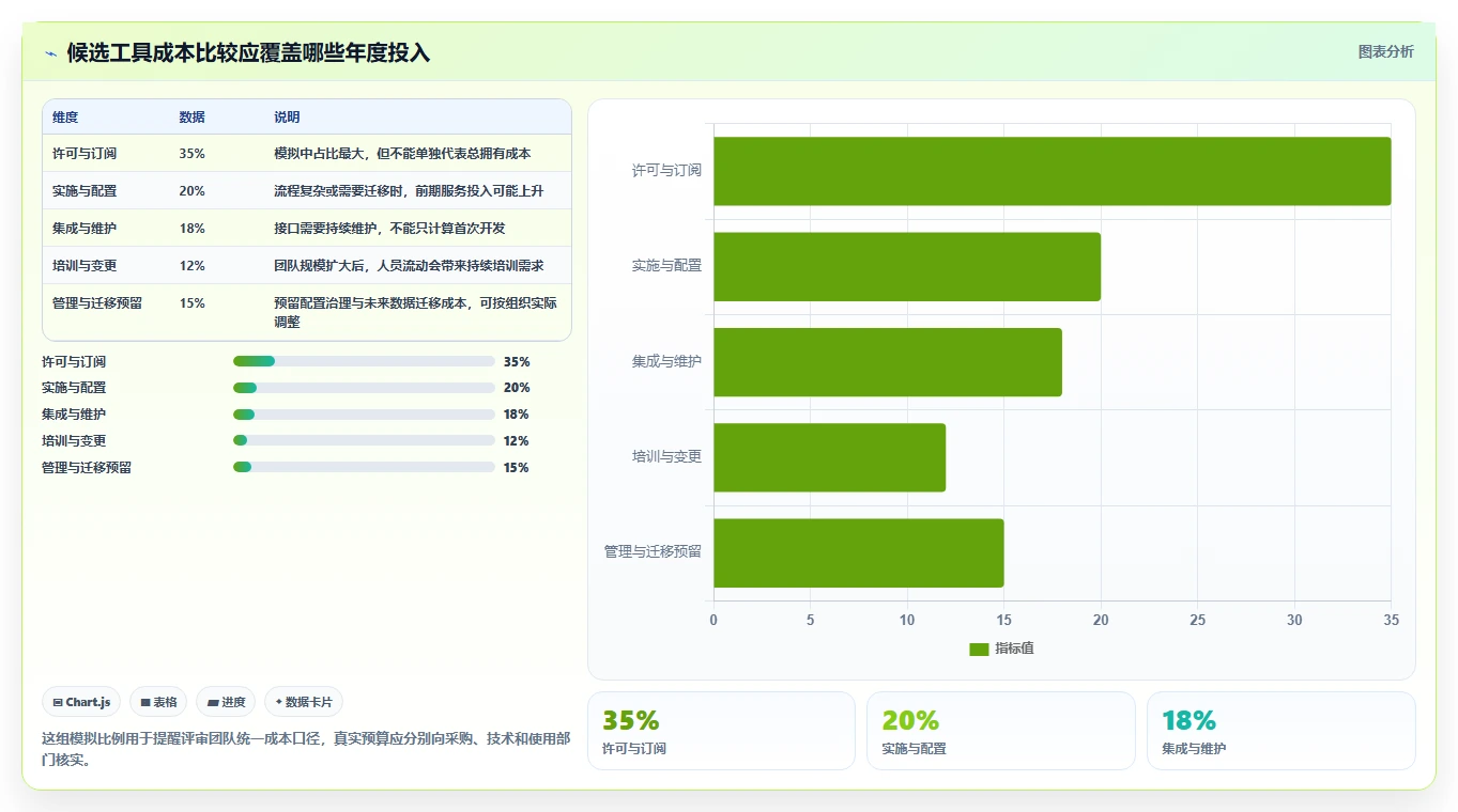 选对工具事半功倍:2026年软件产品研发看板选型指南,5大必备功能解析