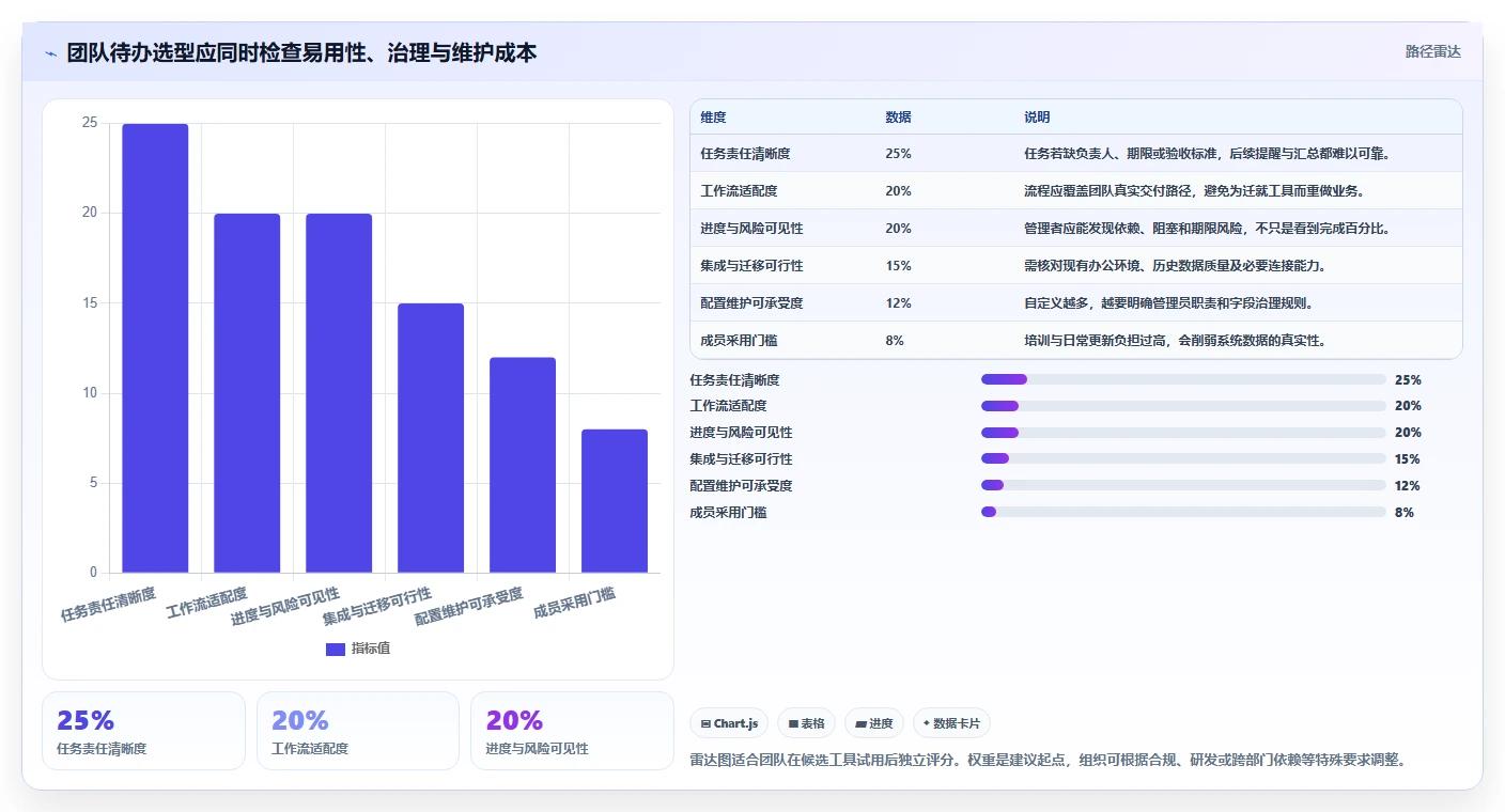 提升协作效率:2026年度8款最佳团队待办软件全面评测