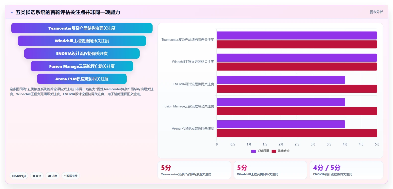 2026年值得关注的5大PLM项目管理系统使用指南：如何选择最适合你的工具？