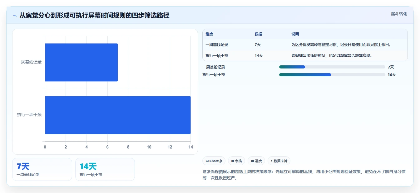 告别拖延症！2026年最受欢迎的5大安卓屏幕时间管理软件推荐