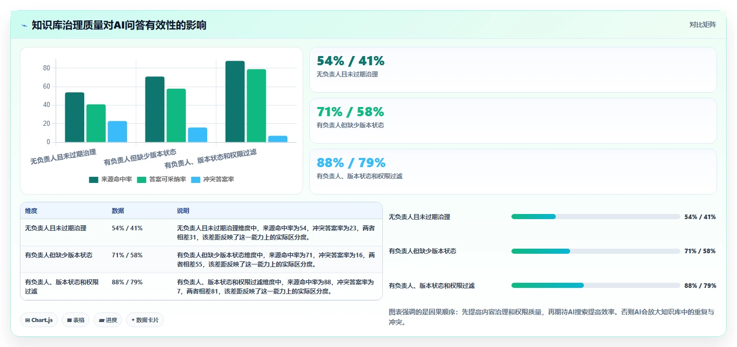 2026年文档管理系统规格大盘点:8款热门工具深度对比