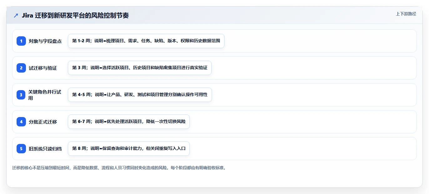 提升研发效率:2026年最值得关注的5款PingCode平台工具盘点