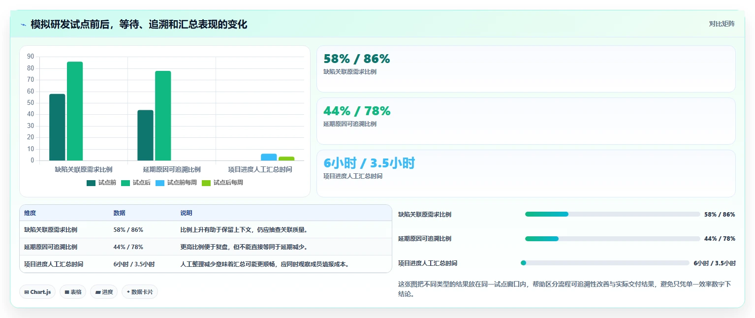 提升团队协作：2026年最受欢迎的8款有哪些项目管理工具盘点