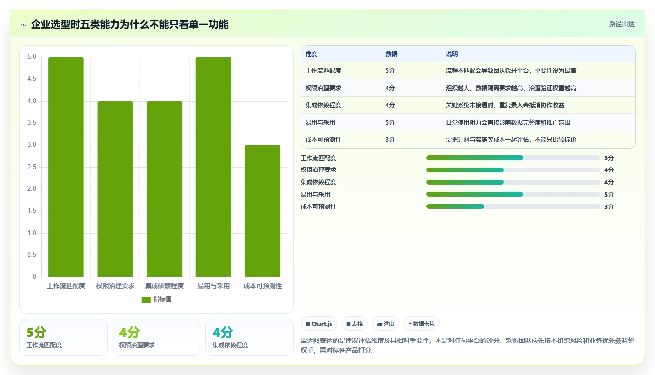 2026年在线项目管理工具选型指南：14款企业级平台深度评测