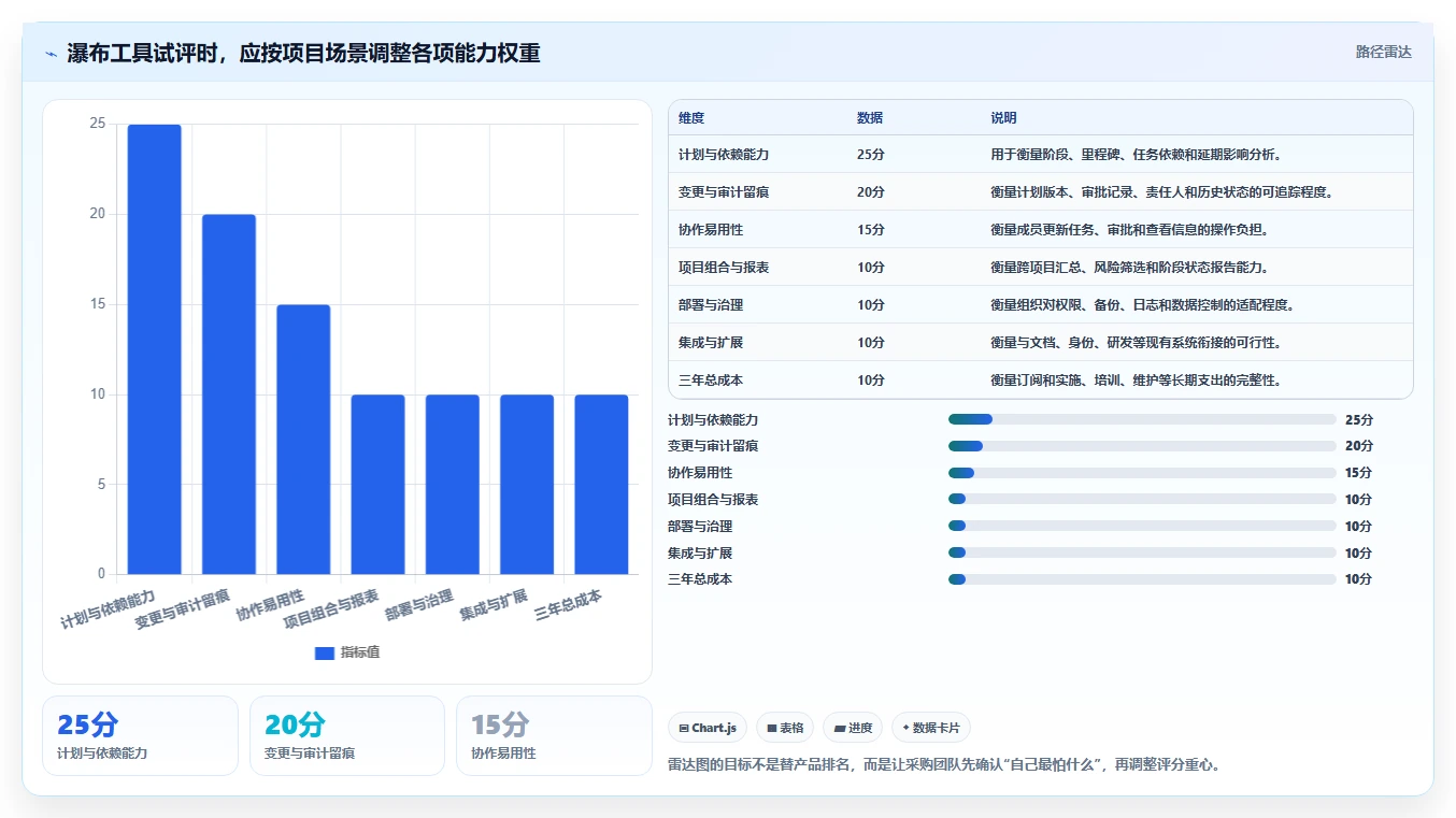 2026年性价比高的瀑布管理工具推荐：深度测评与选型指南