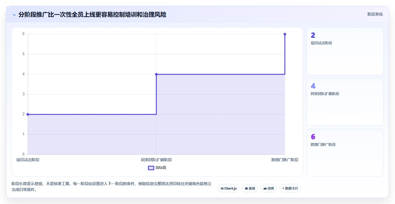从入门到精通:2026年工作管理任务系统选型指南Top7