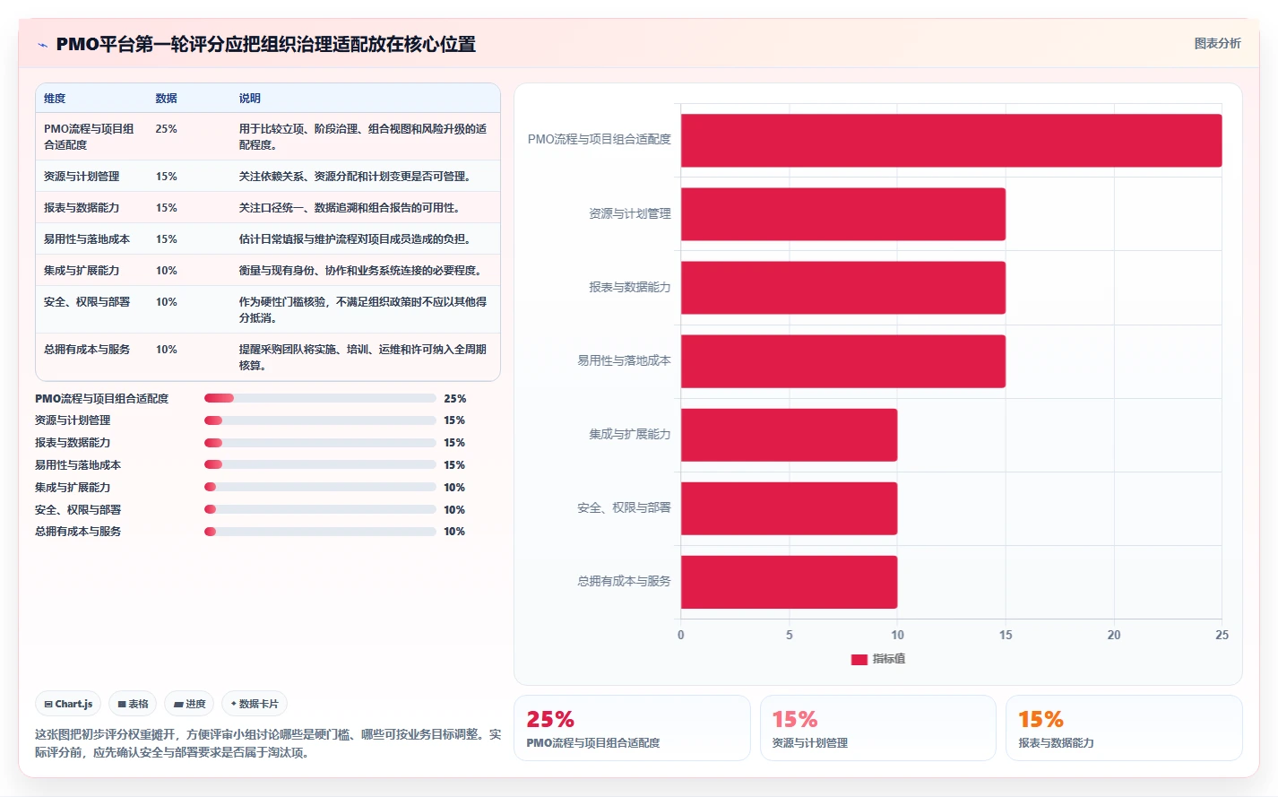 2026年PMO项目管理平台选型指南：六款企业级工具评估与选型框架