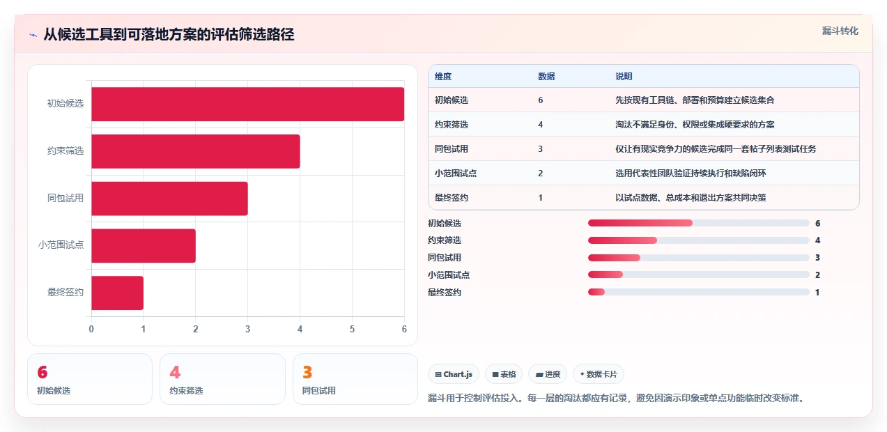 帖子列表测试用例选型指南：2026年6款热门工具深度分析