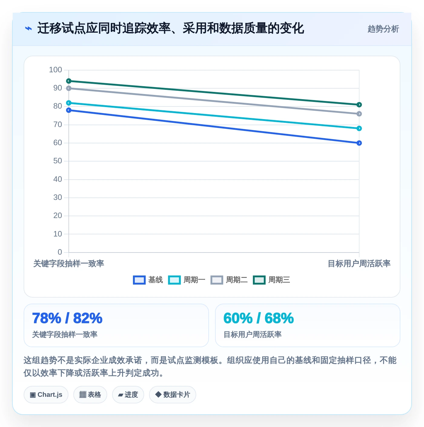 2026年项目管理新趋势:6大如project软件工具深度对比