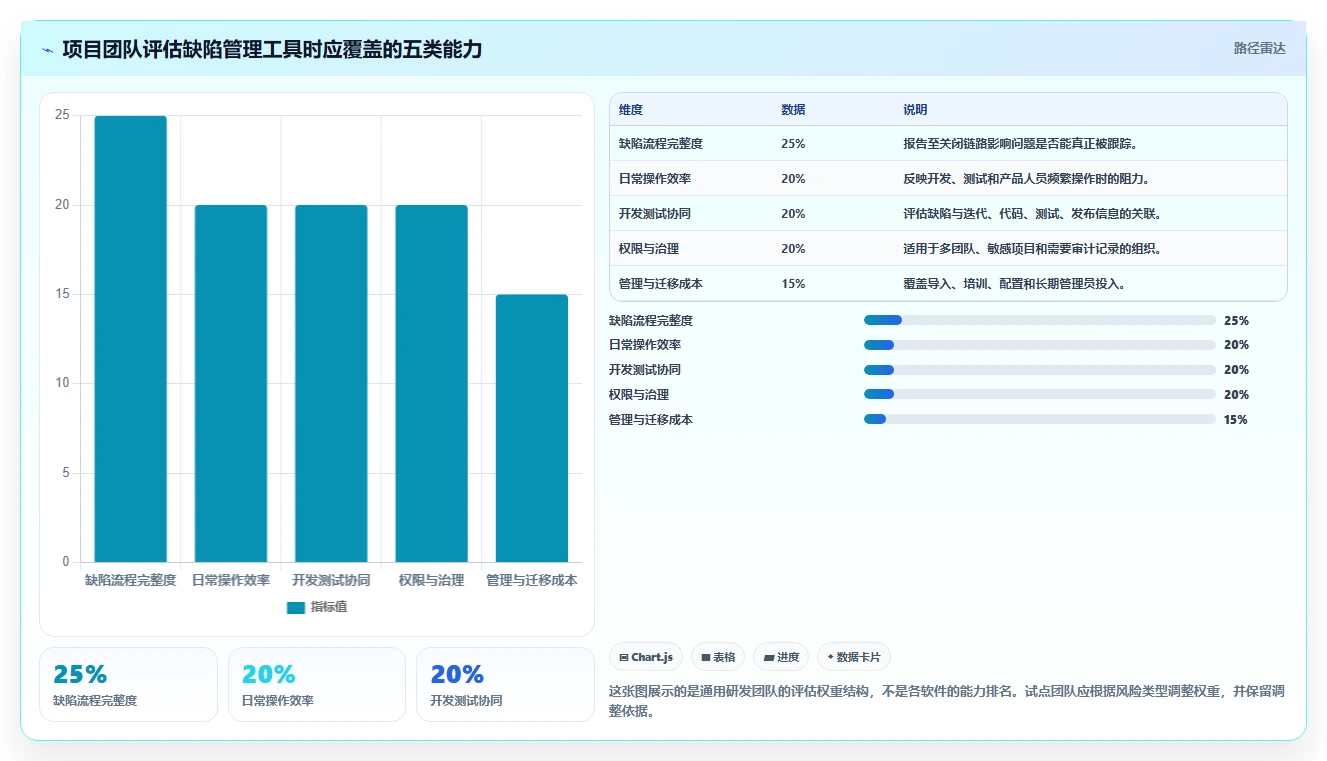 2026年项目管理新趋势:7款最佳可以提bug的项目管理软件大盘点