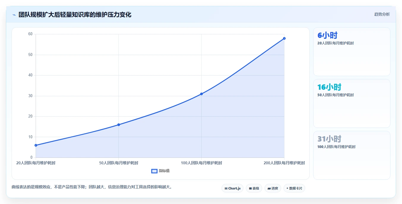 2026年具备 AI 能力的 Confluence 替代软件哪款好用?五款工具测评指南