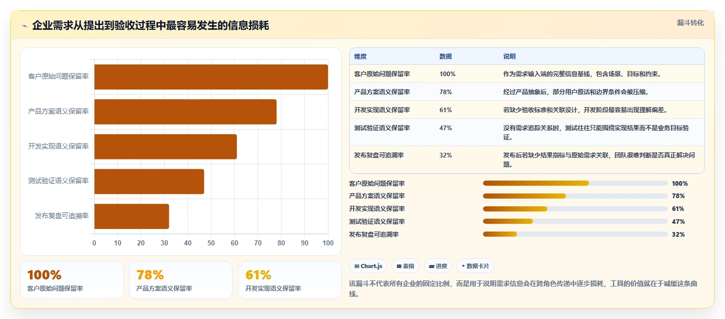 2026企业级需求管理工具哪个更高效？深度测评帮你精准选型