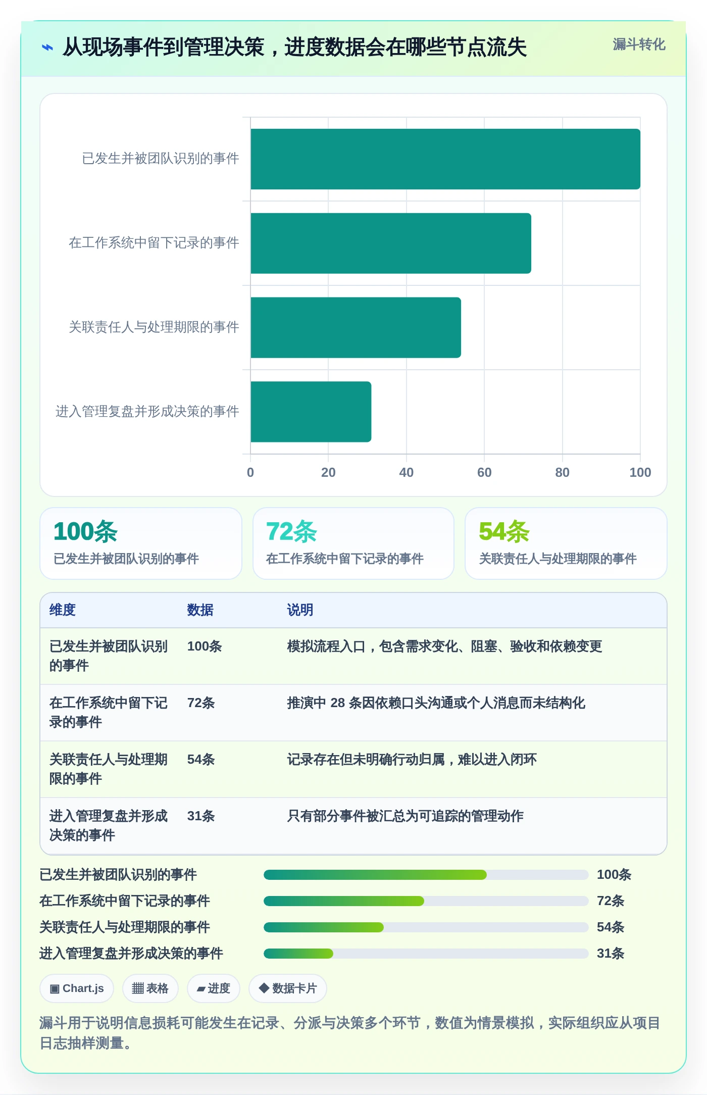 项目管理新趋势：2026年最值得投资的5大进度实时更新软件