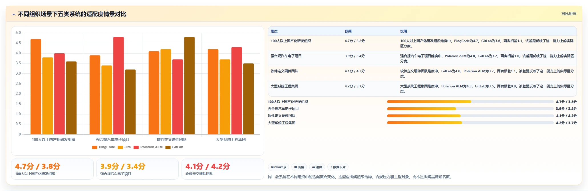 提升芯片研发效率的秘密武器:2026年最值得投资的5款芯片研发过程管理系统
