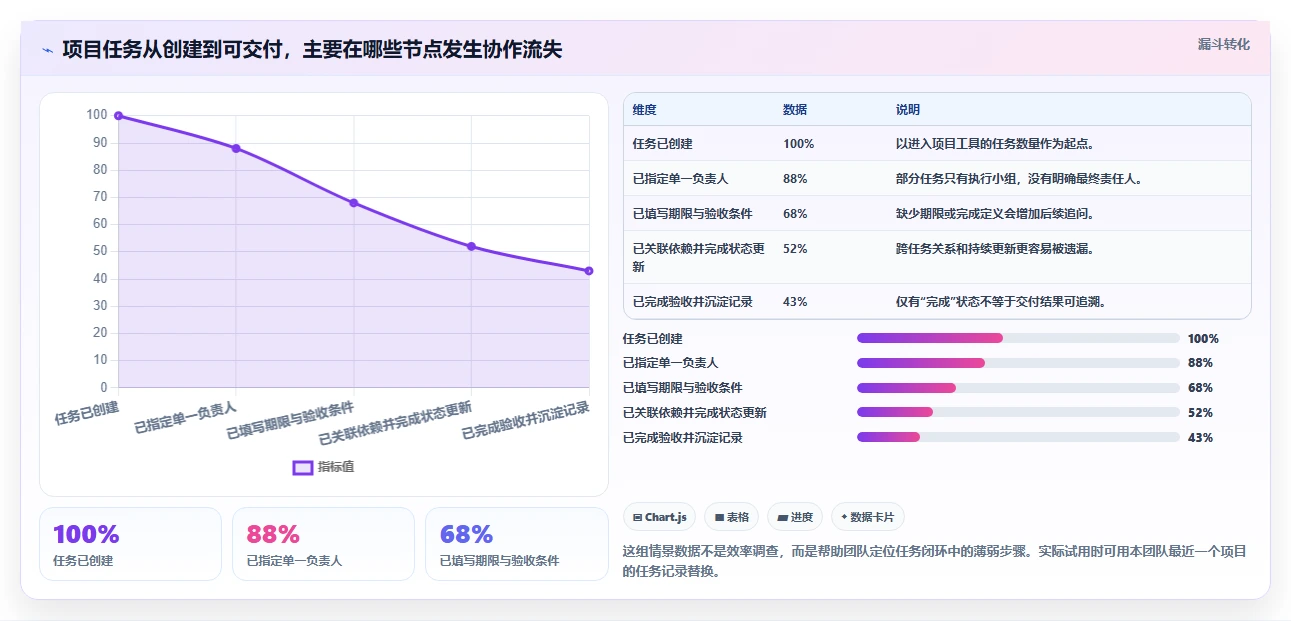 2026年项目效率革命：7款顶级项目任务分工管理软件全面对比