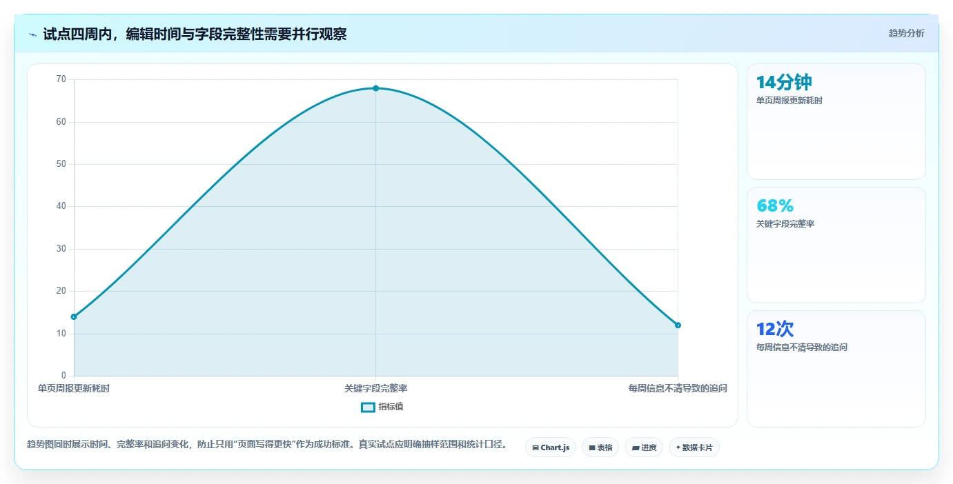项目效率翻倍!7个热门confluence用户宏推荐(2026版)