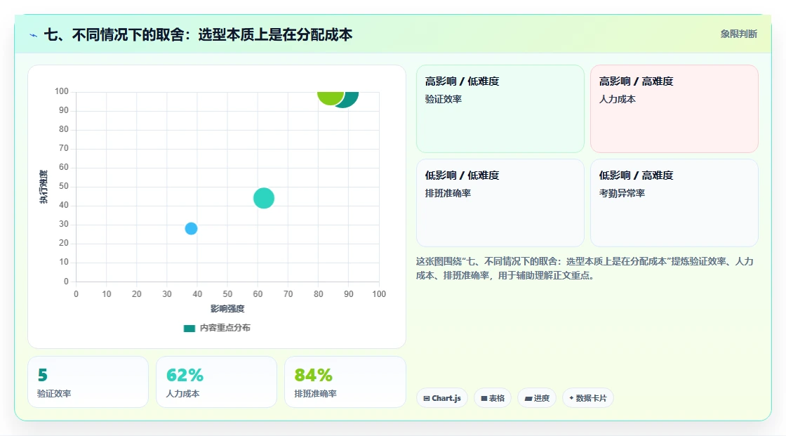 七、不同情况下的取舍:选型本质上是在分配成本