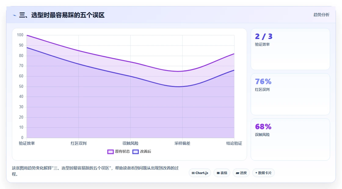 三、选型时最容易踩的五个误区