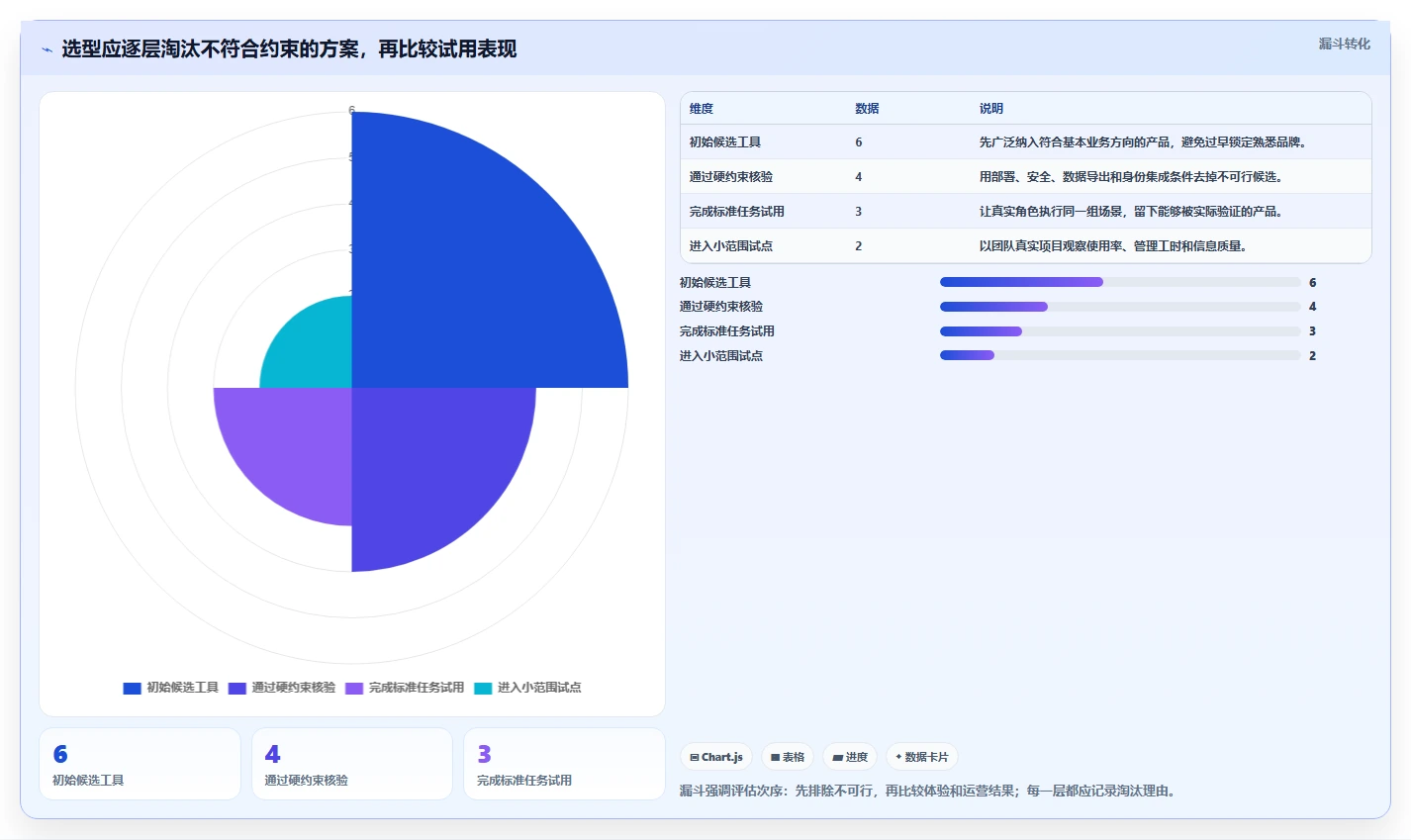 2026年项目管理利器：6款顶级Jira管理工具全面对比