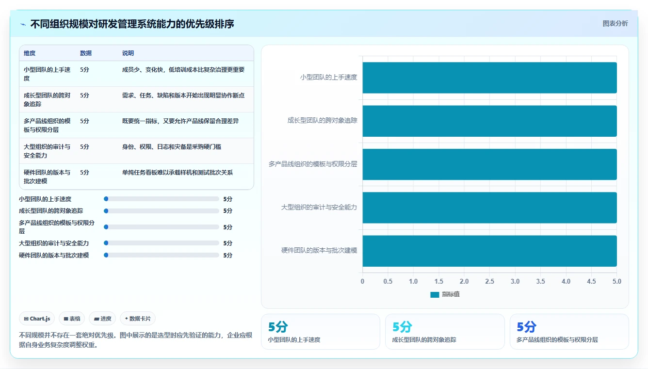 2026年深度测评:支持个性化定制的研发管理系统推荐哪款