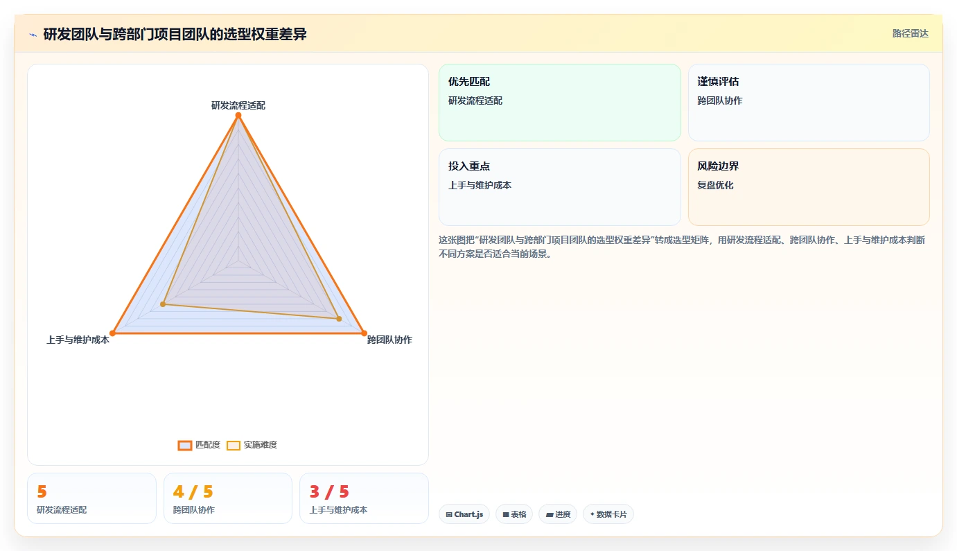 选对工具事半功倍：2026年6大项目管理可视化软件深度对比
