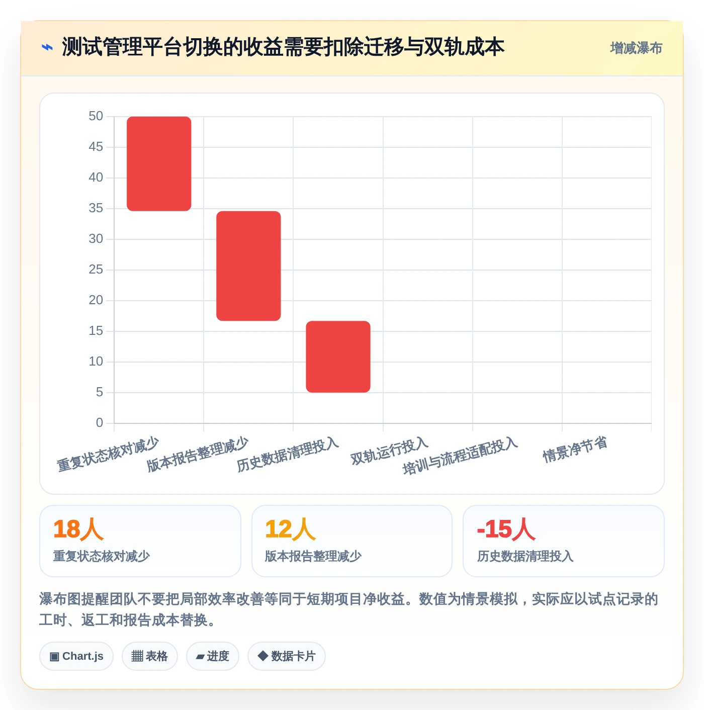 项目经理必读：如何选择最适合你团队的常用测试管理工具？