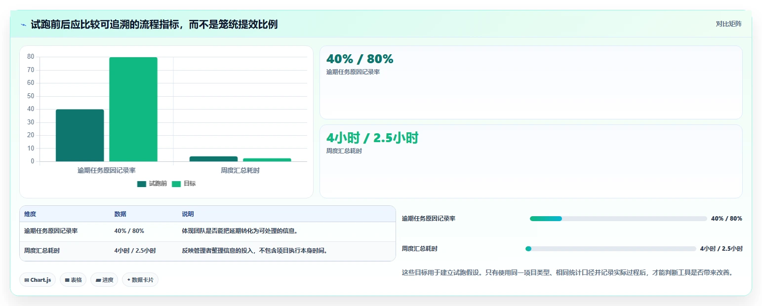 项目管理新趋势:2026年5款革新性日常工作任务跟进工具软件深度测评