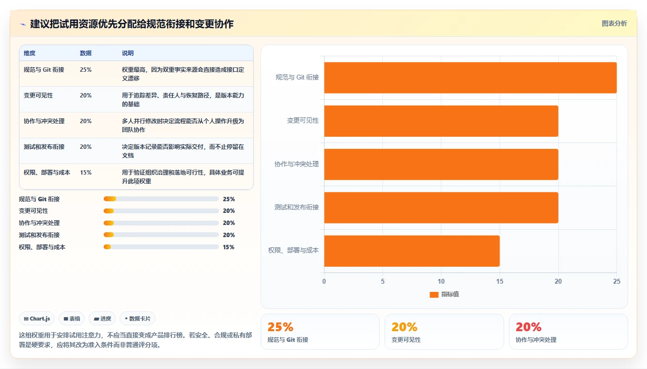 2026年必看:5大带版本控制的接口管理工具全面对比