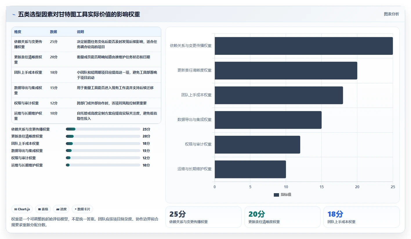 提升效率新选择：2026年最值得关注的5大画甘特图工具